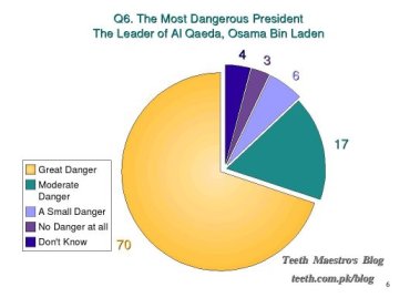 Dangerous Leaders Q6